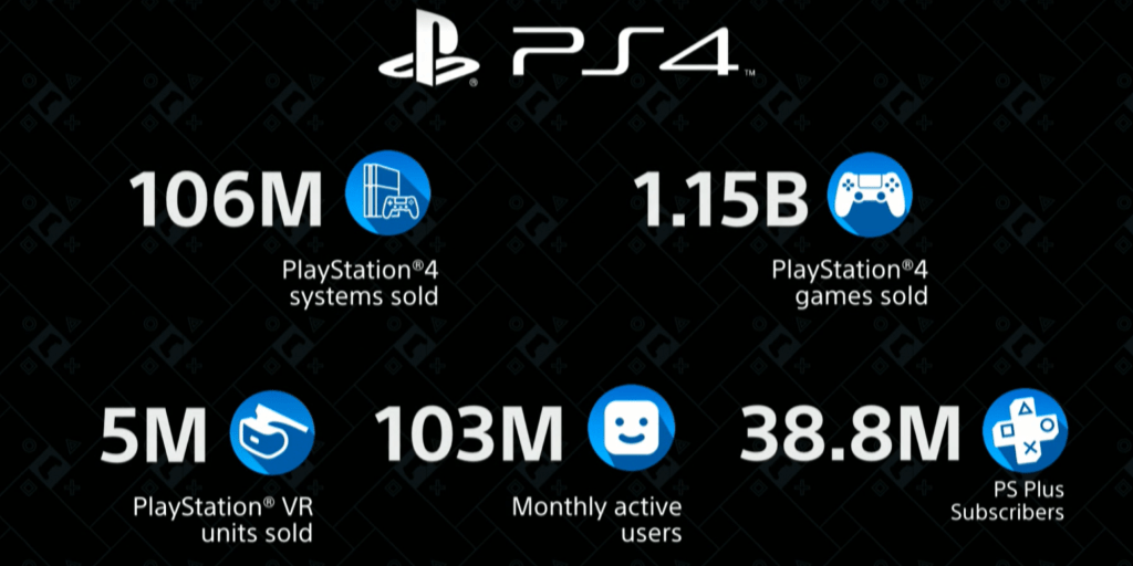 PS4 Sales Stats